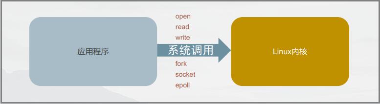 系统调用