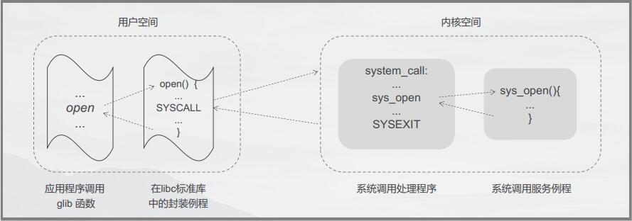 运行空间