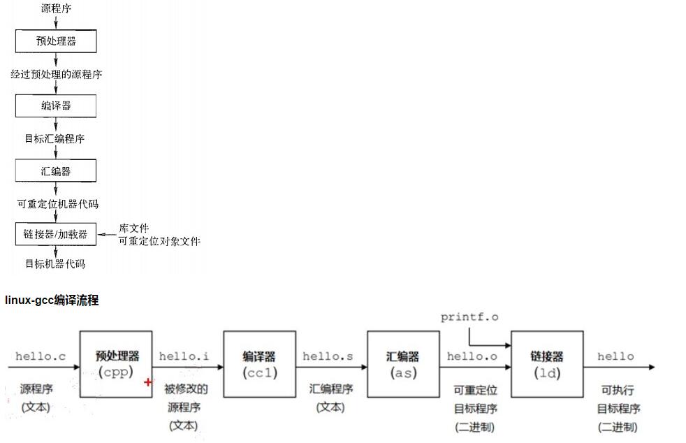 正常编译流程