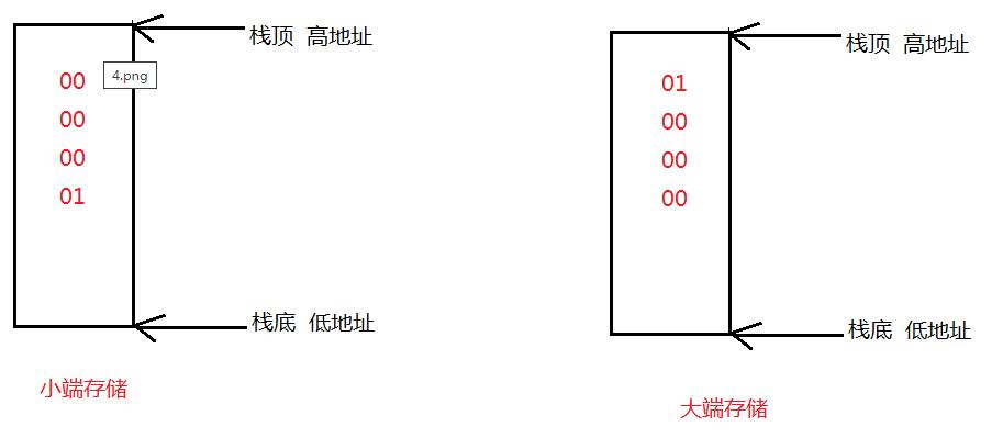 整形1